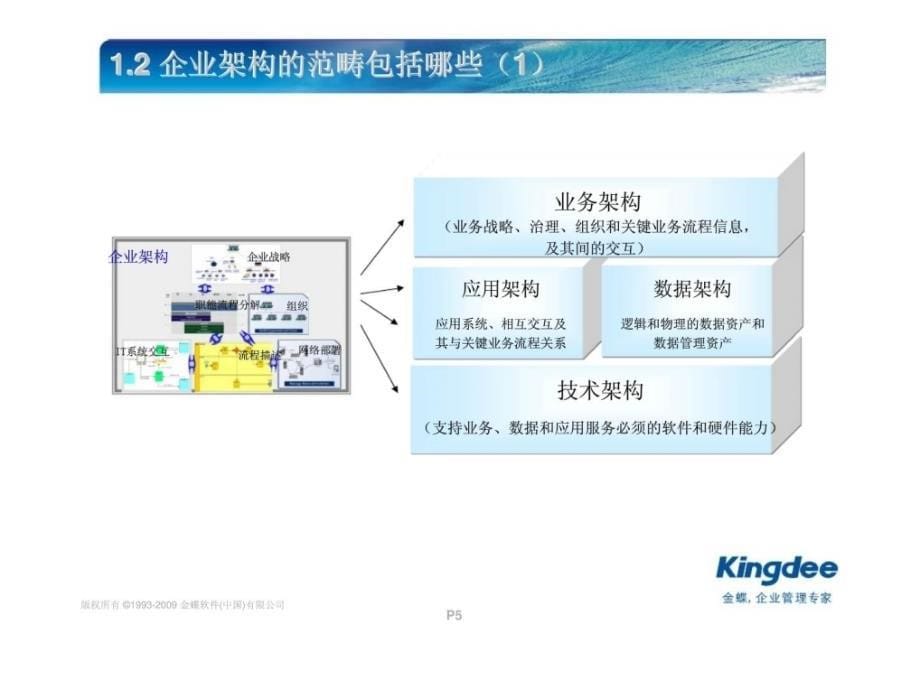 企业架构，稳固并保持的企业核心能力_第5页