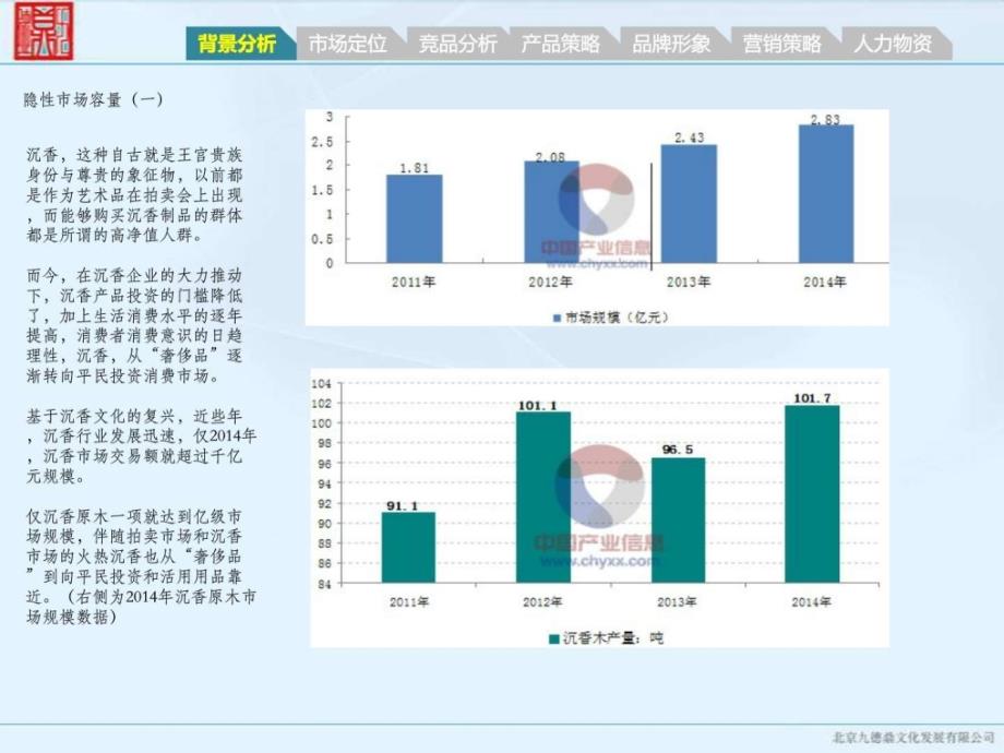 沉香檀香市场营销分析报告_第2页