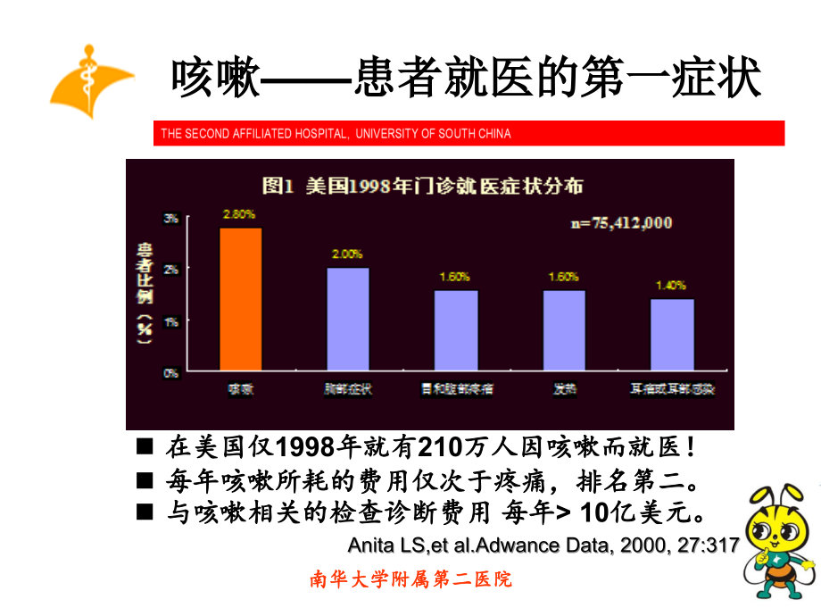 慢性咳嗽的临床思维ppt课件_第3页