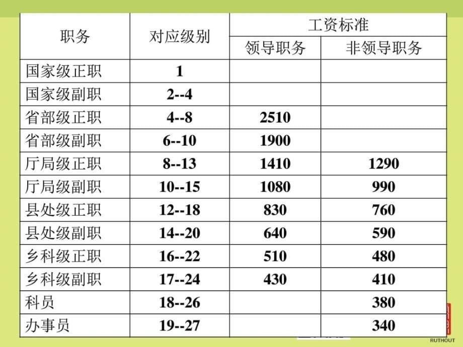 公务员工资保险福利_第5页