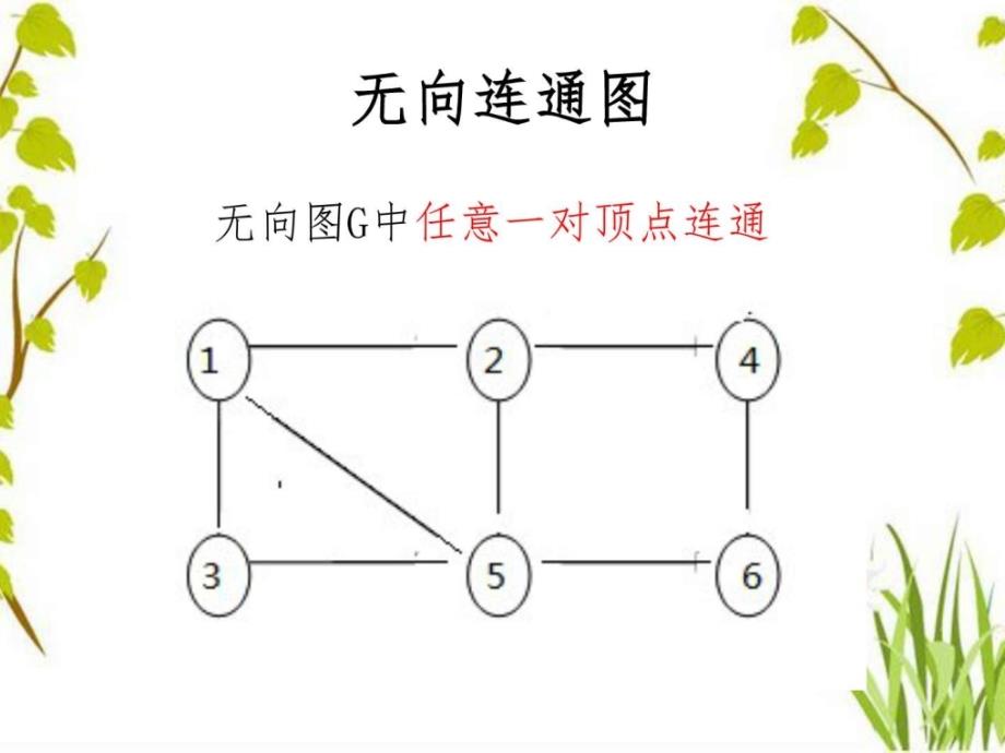 《acm连通图》ppt课件_第4页