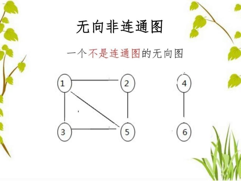 《acm连通图》ppt课件_第5页