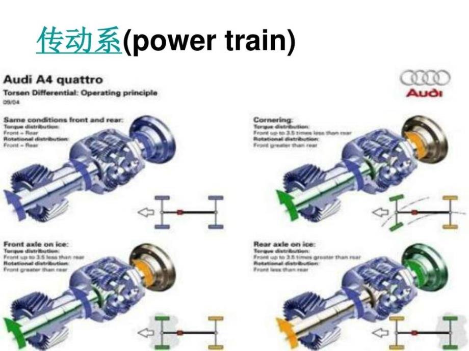 《汽演示文稿》ppt课件_第3页