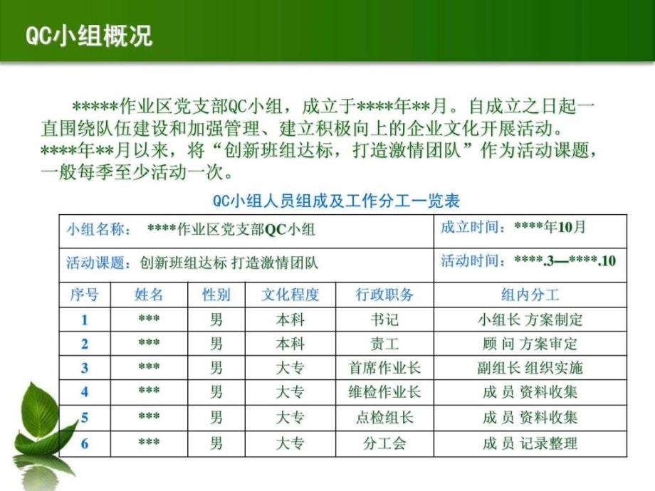 企业党支部qc成果发布_第3页