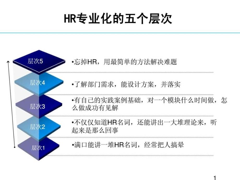 hr必读从hr菜鸟到总监_第1页