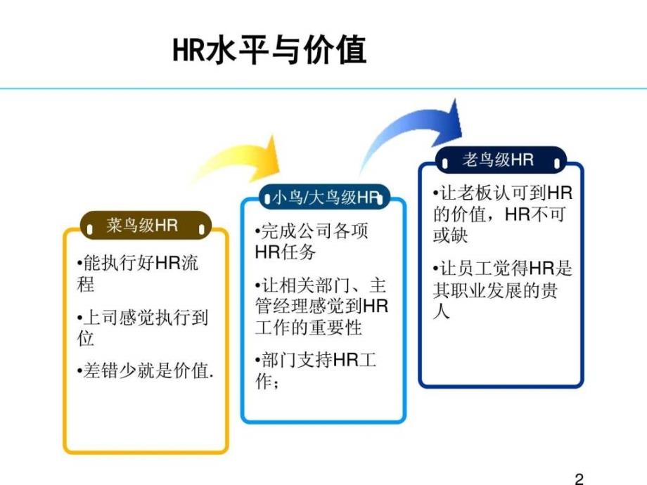 hr必读从hr菜鸟到总监_第2页