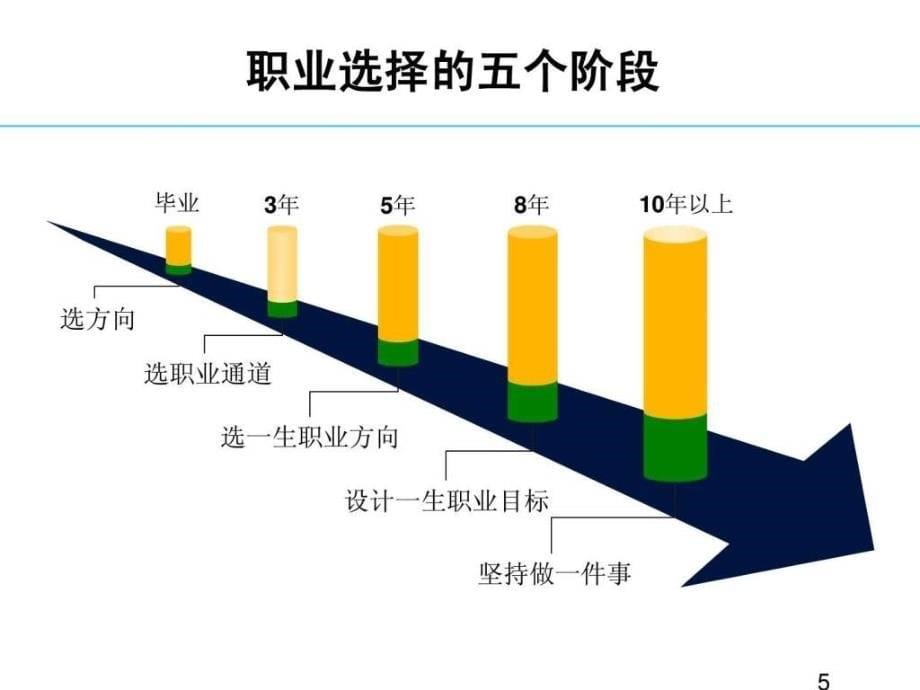 hr必读从hr菜鸟到总监_第5页