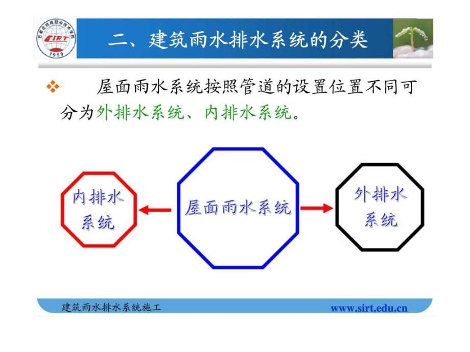 s建筑给水排水工程安装-建筑雨水排水系统施工_第3页