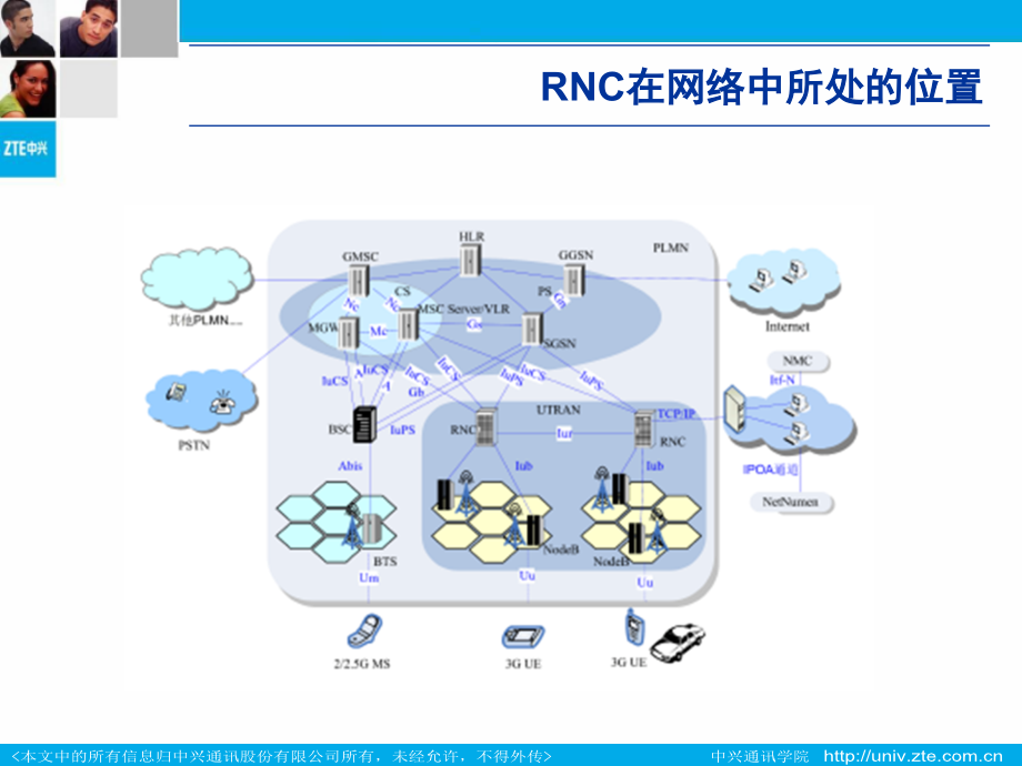 《rnc设备介绍》ppt课件_第4页