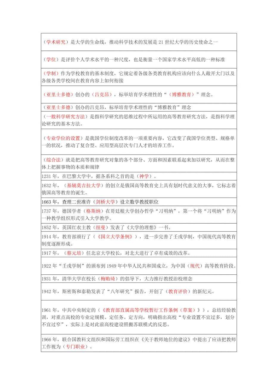 18年高校教师资格 证《高等教育学》岗前培训标注版(单选)_第3页