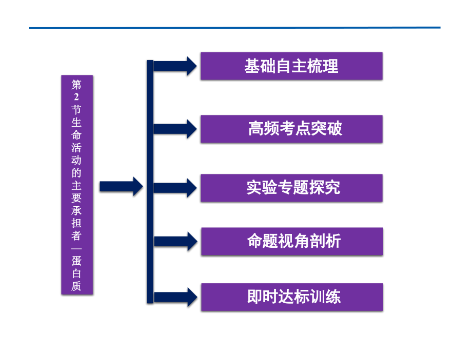 杂交育种与诱变育种基因工程的应用_第3页