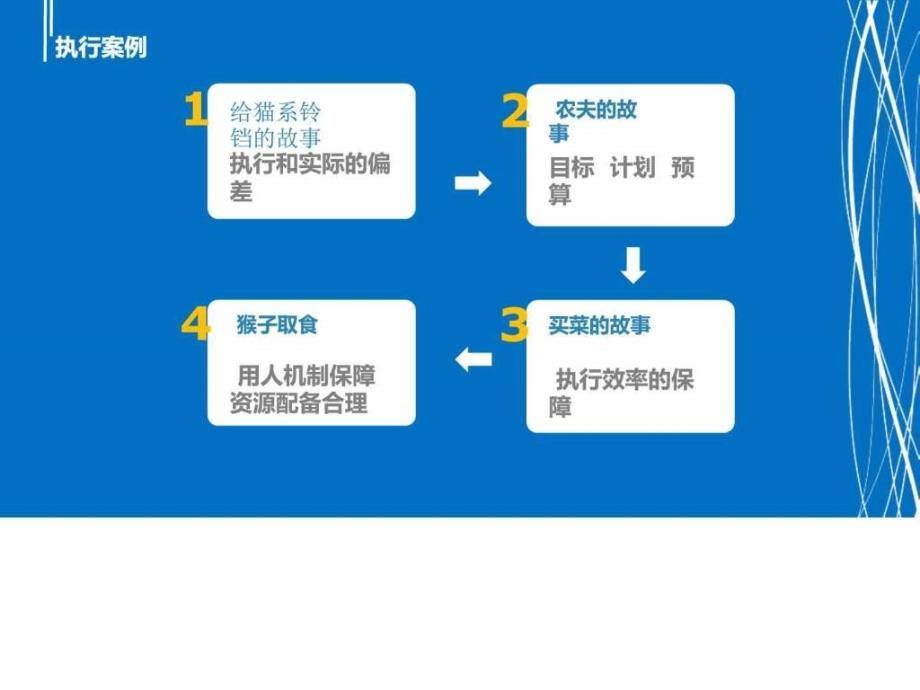 《快速提高执行力》ppt课件_第4页