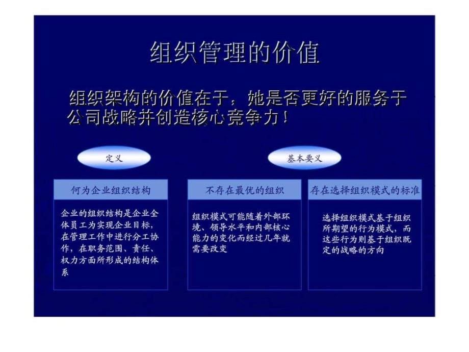 沈飞物流组织丶流程和岗位设计_第3页