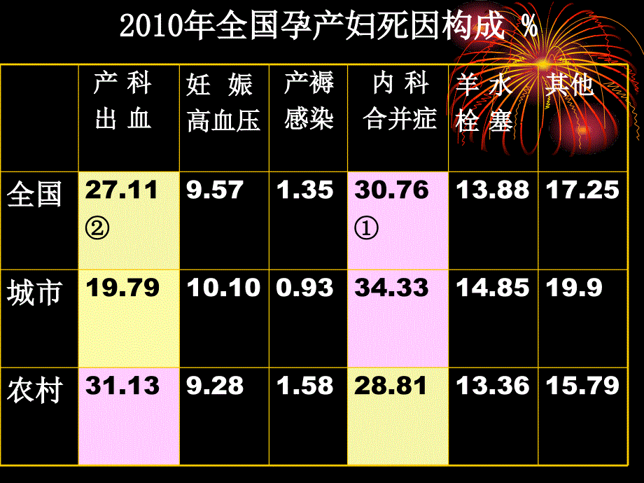 《产科出血问题》ppt课件_第3页