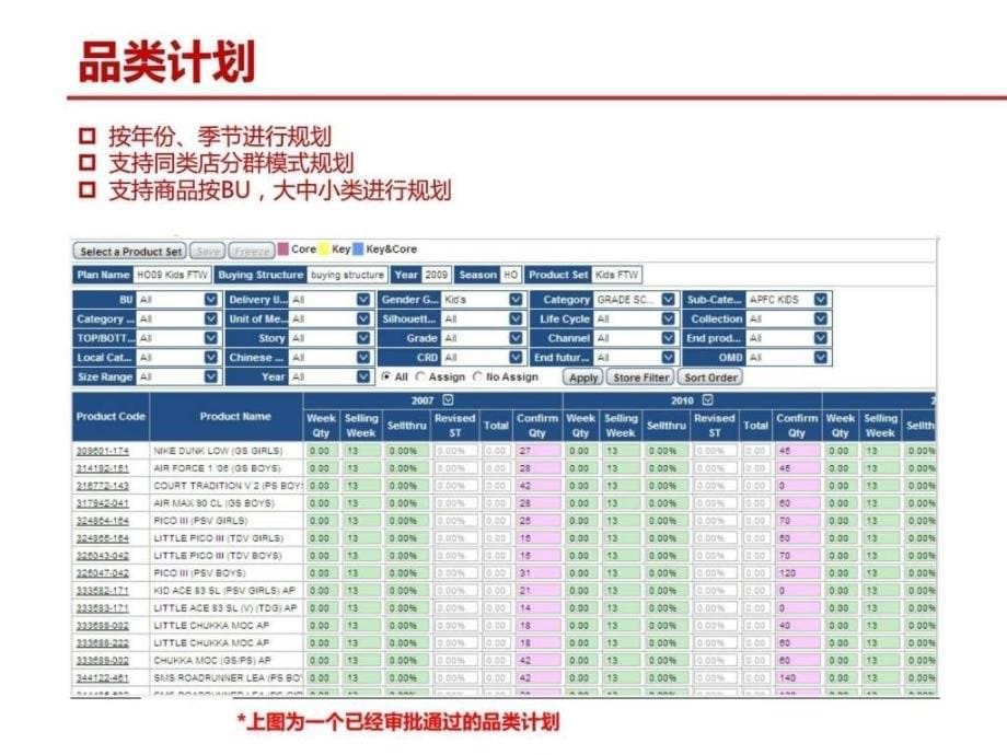 demand需求管理-产品功能介绍-销售规划利器_第5页