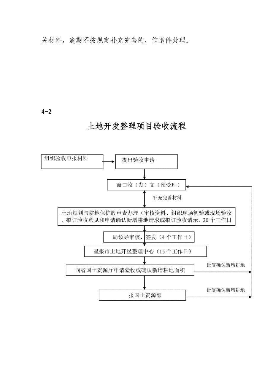 耕地保护(耕保股工作规程)_第5页