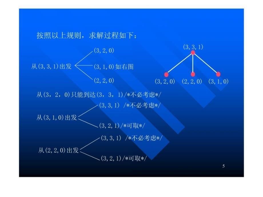 商人过河问题[1]_第5页