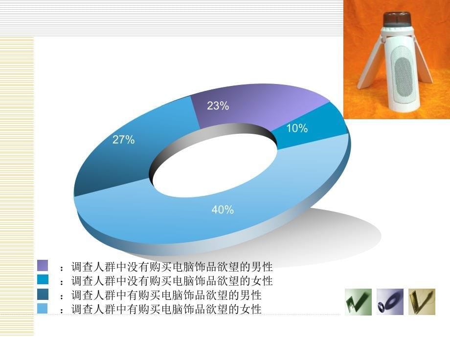 s电脑饰品开店策划_第5页