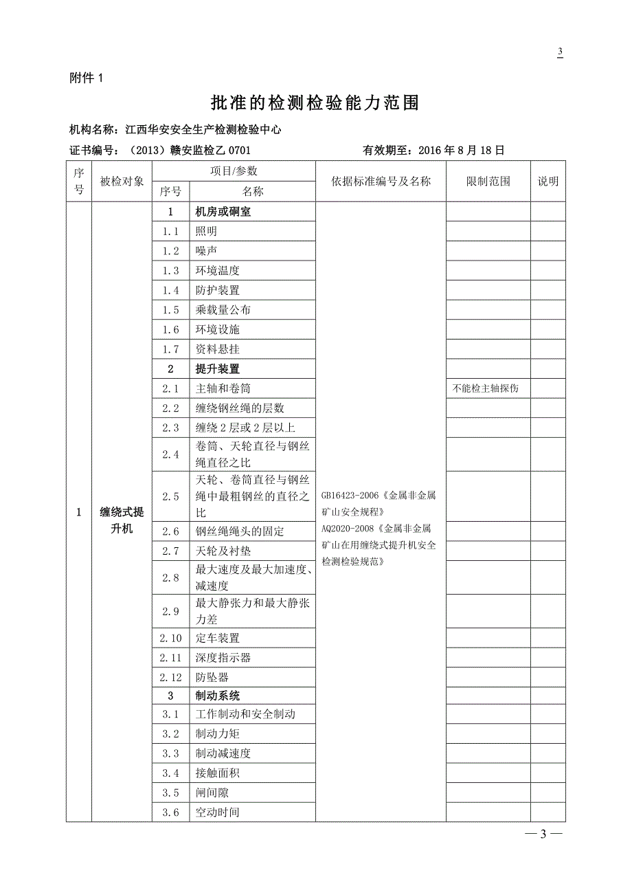 评审报告附表1推荐批准的检测检验能力范围_第1页