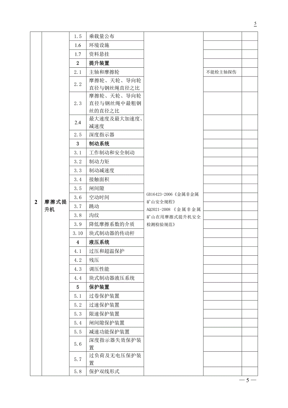 评审报告附表1推荐批准的检测检验能力范围_第3页