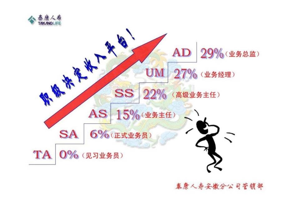 g泰康基本法宣导_第2页