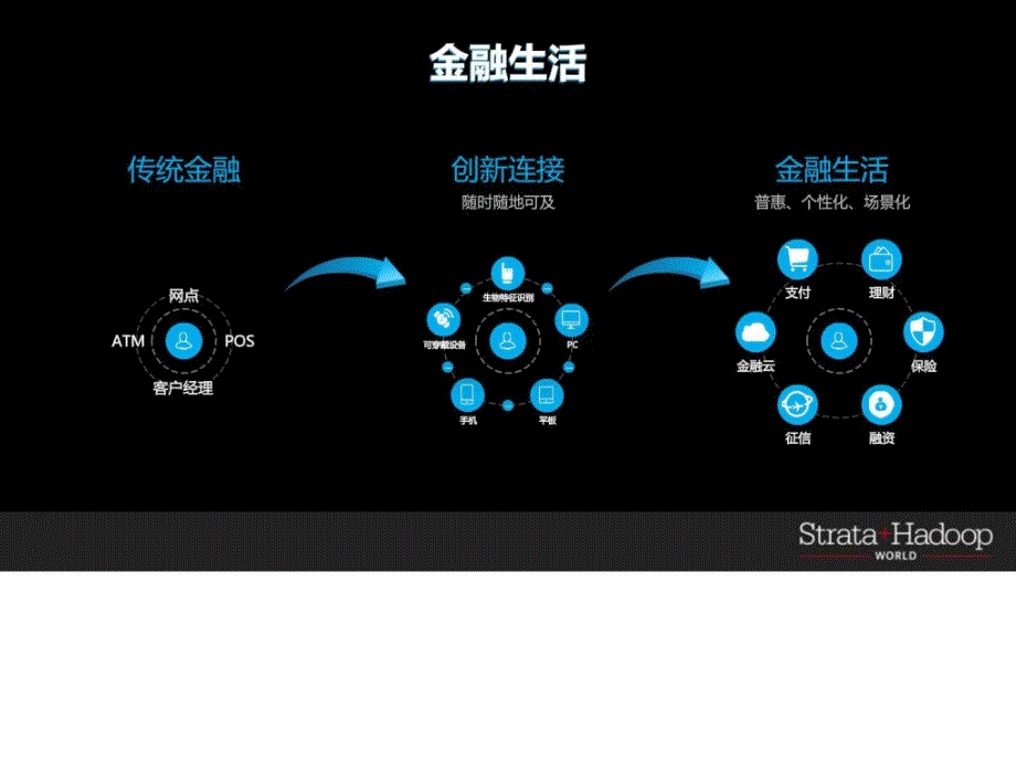 用人工智能驱动金融生活讲话_第2页