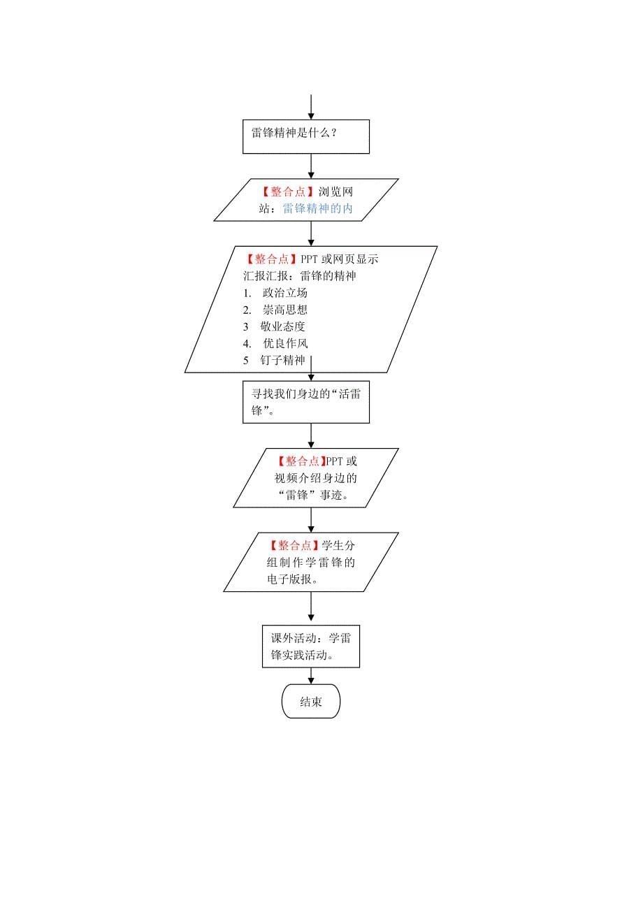 学习雷锋信息化应用案例——王碧延_第5页