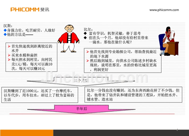 《pdca教材斐讯》ppt课件_第4页