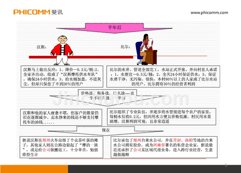 《pdca教材斐讯》ppt课件_第5页