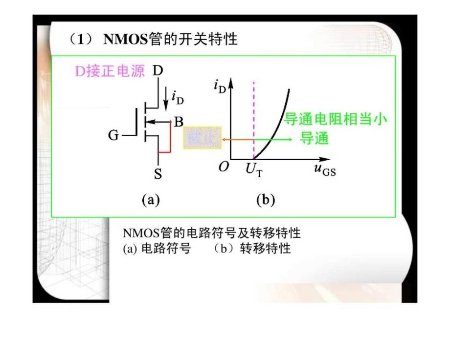 《mos门电路》ppt课件_第3页