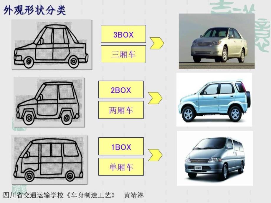 《汽车结构的认识》ppt课件_第3页