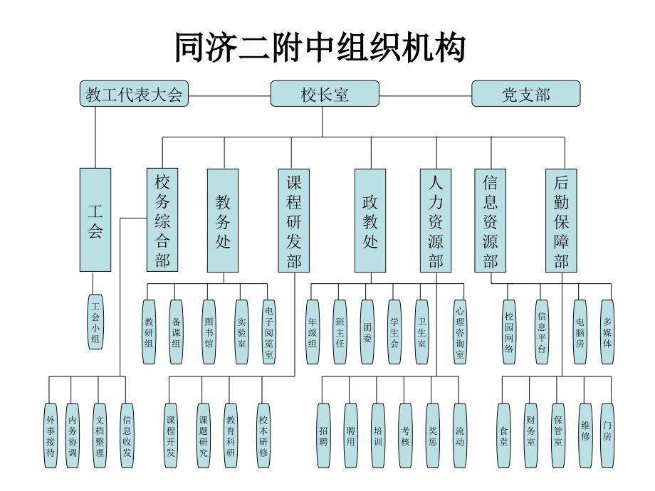 《学校组织机构》ppt课件_第1页