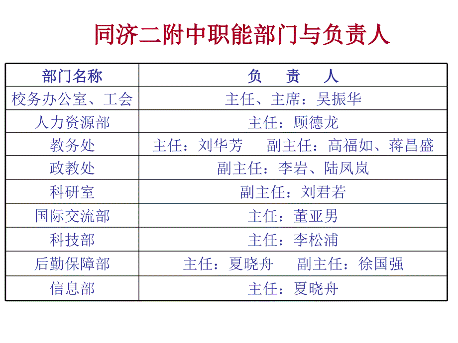 《学校组织机构》ppt课件_第2页