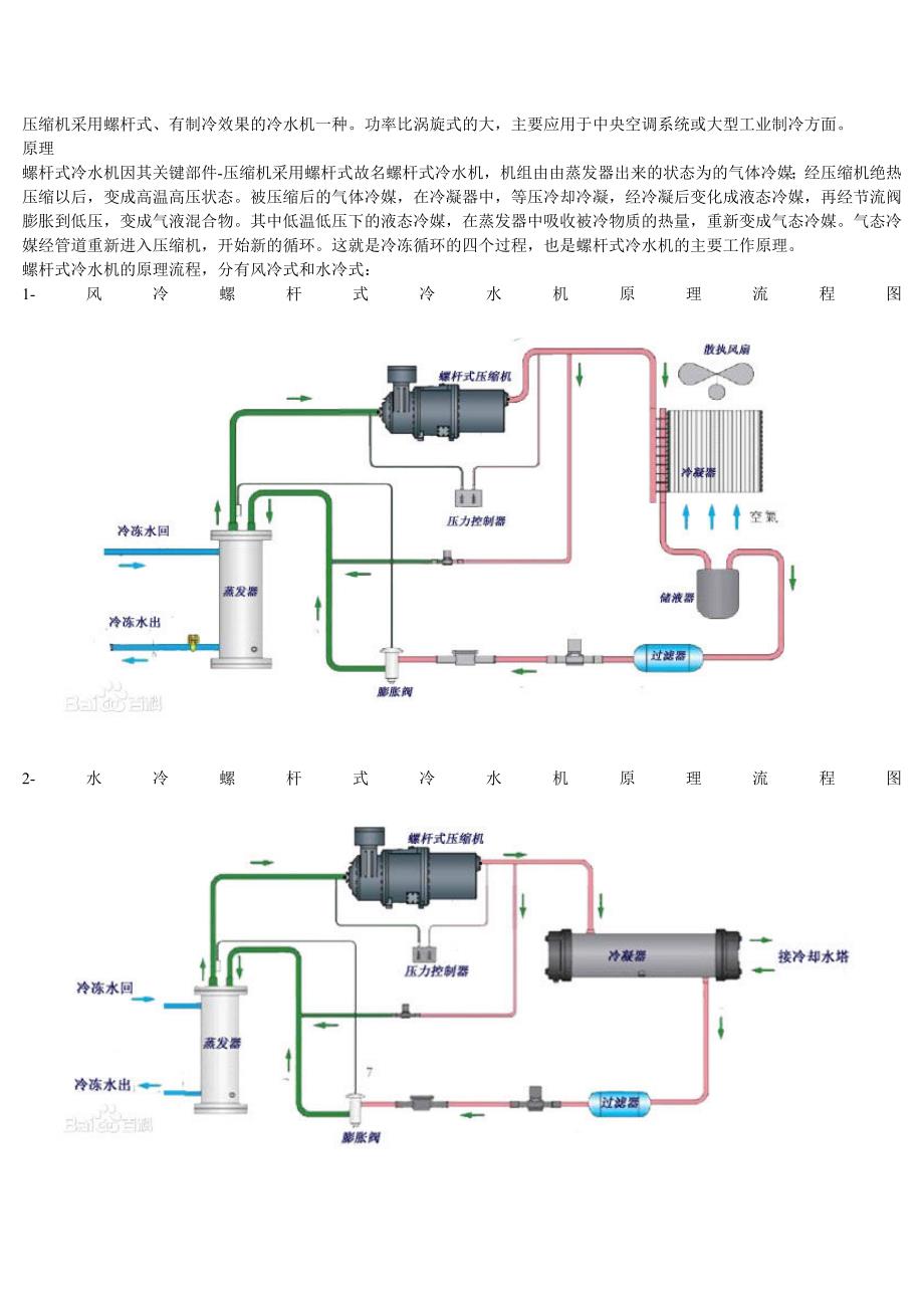 螺杆机原理类型要点_第1页