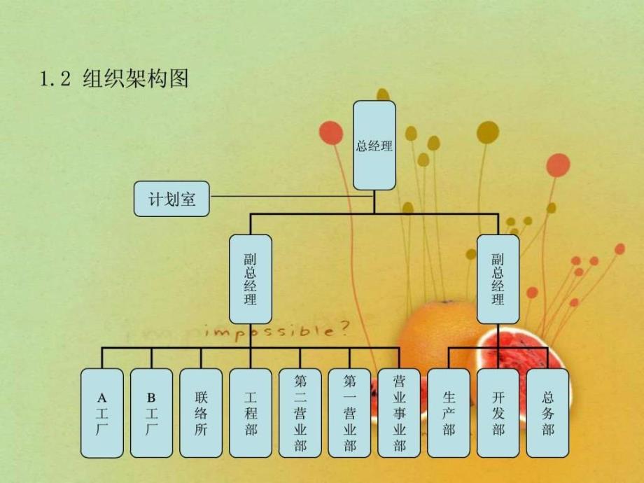 《a公司诊断报告》ppt课件_第4页