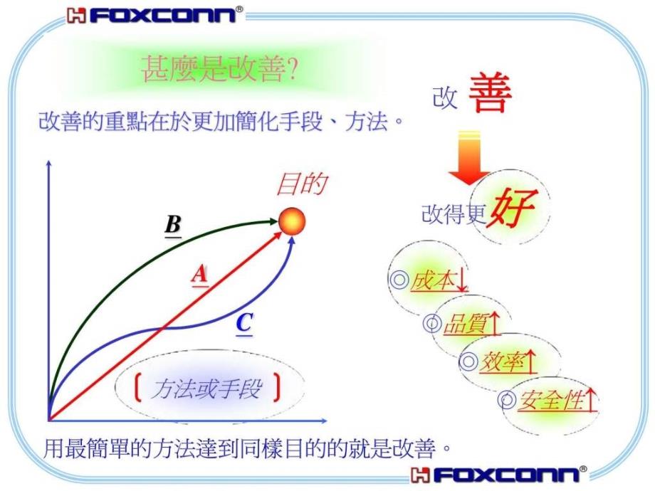 改善提案之观念版_第4页