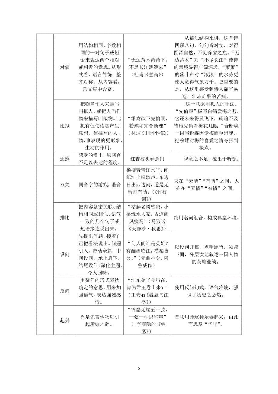 诗歌鉴赏术语及事例_第5页