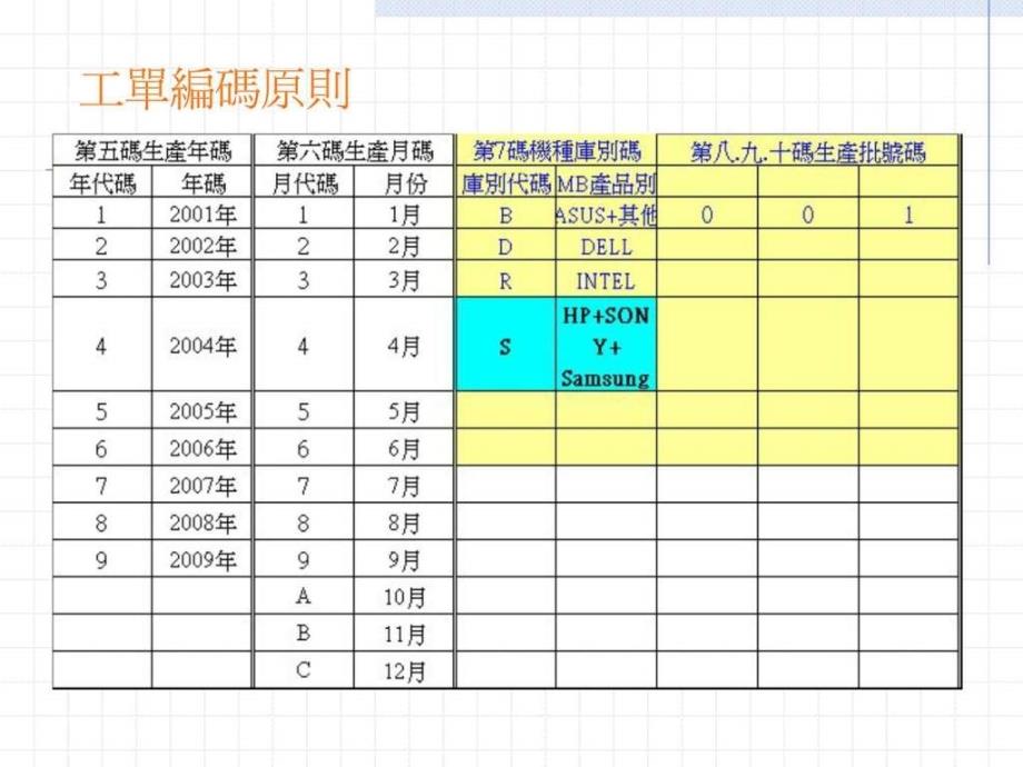 《工单开立sop》ppt课件_第3页