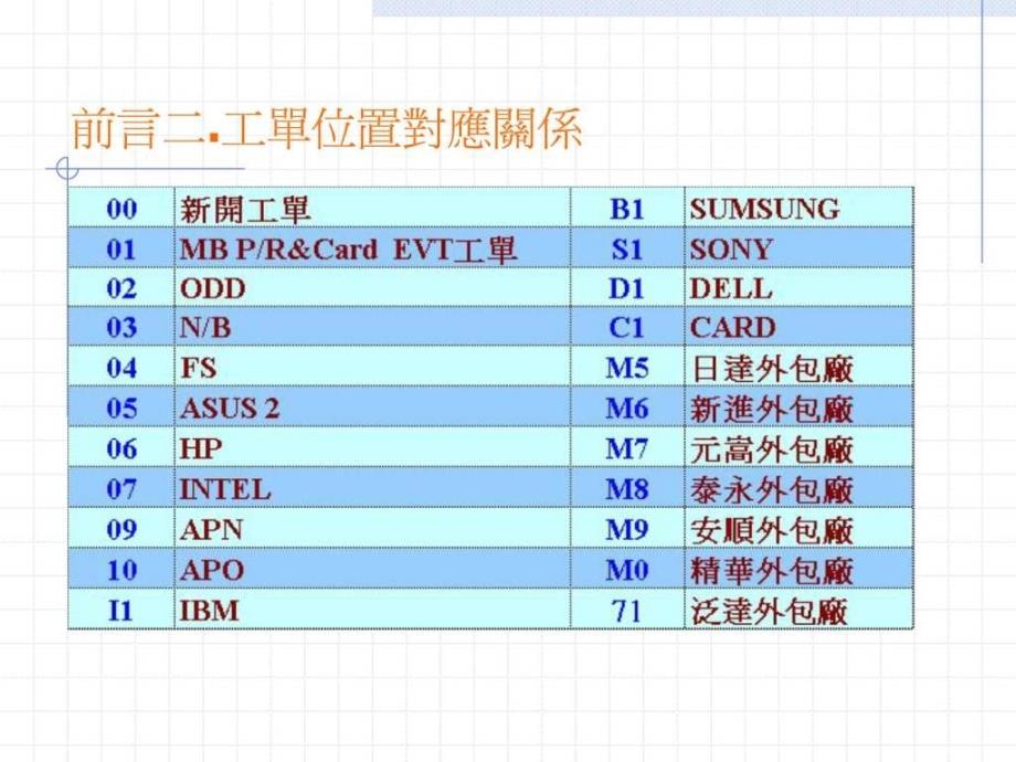 《工单开立sop》ppt课件_第4页