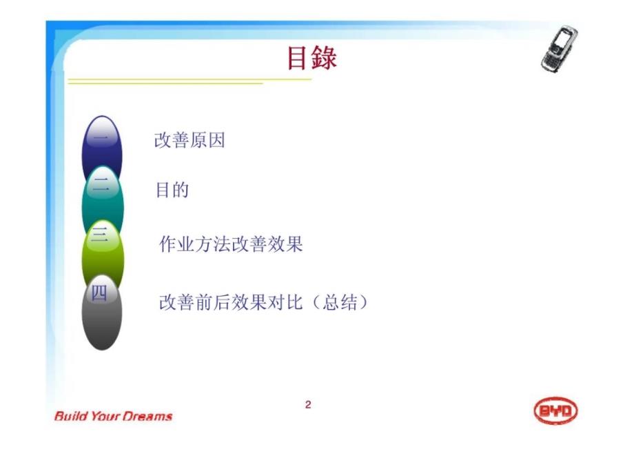 smt程序组作业方法改善报告_第2页