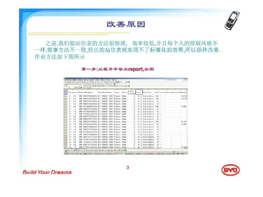 smt程序组作业方法改善报告_第3页