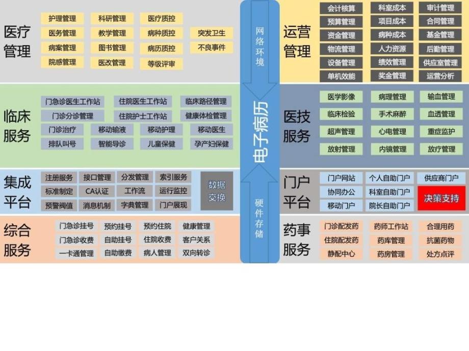 数字化医院解决方案之电子病历_解决方案_计划解决方案_实用文档_第3页