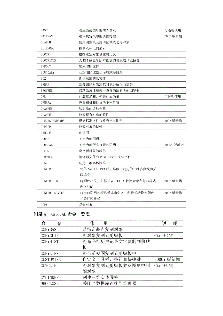 附录aautocad命令一览表_第2页