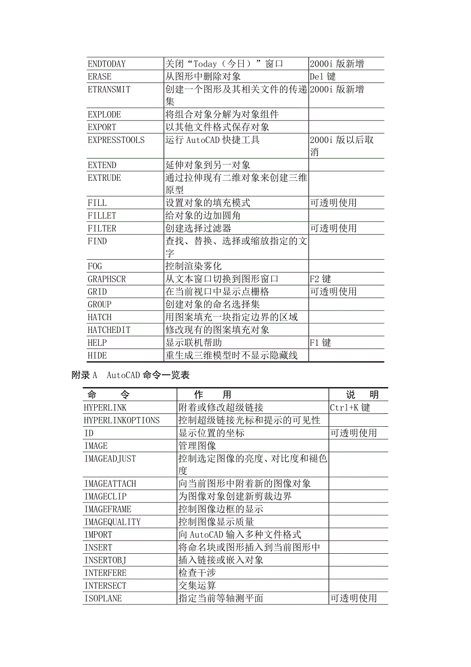 附录aautocad命令一览表_第4页