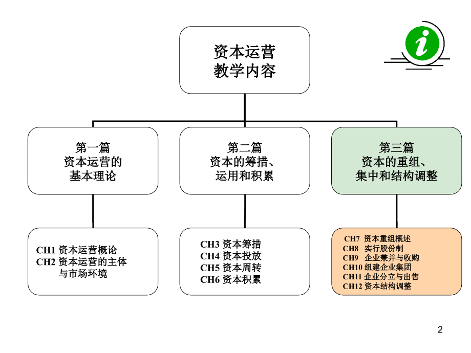 资本运营理论与实务第8章实行股份制_第2页