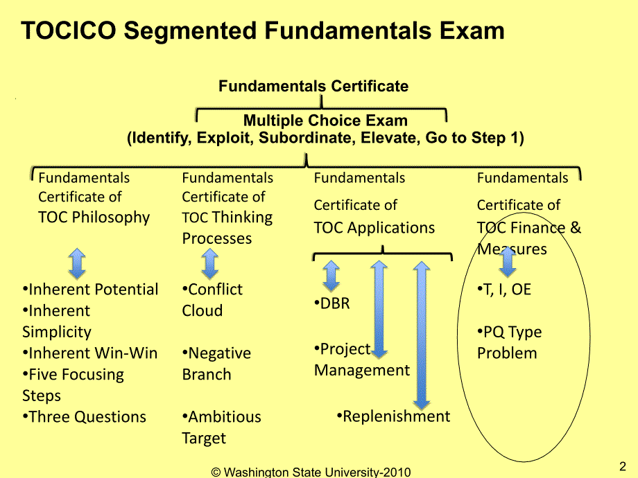 toc-finance-measuresppt-washingtonstateunive：toc金融measuresppt-华盛顿州大学_第2页