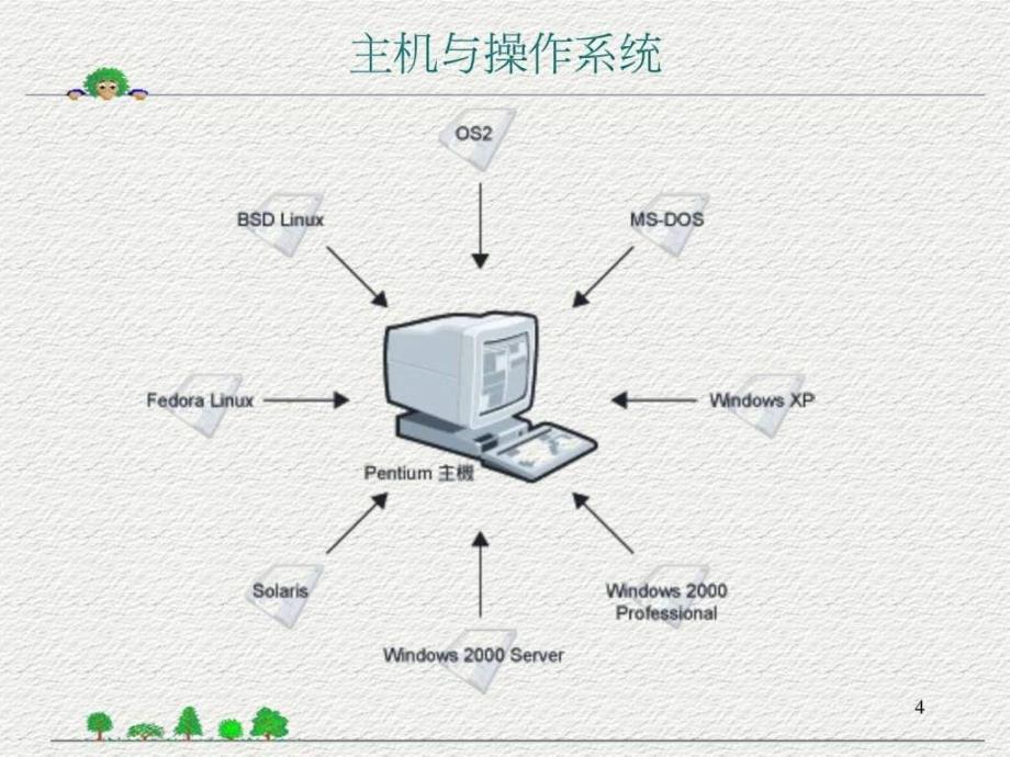 《操作系统导论》ppt课件_第4页