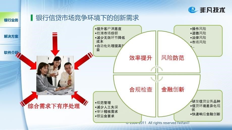 e8.bank流程银行-信贷解决方案_第5页