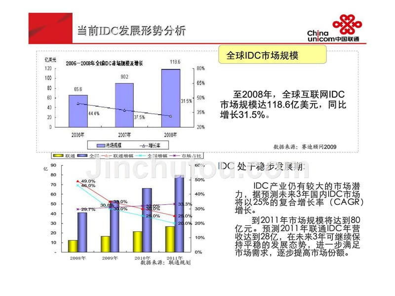 联通idc“绿色”之路_第3页