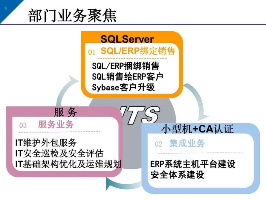 erp与it服务介绍·erp培训_第4页